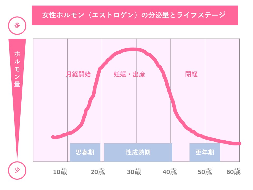 女性ホルモンを理解しよう 更年期 ストレスと上手に付き合うアロマテラピー Lohas美人