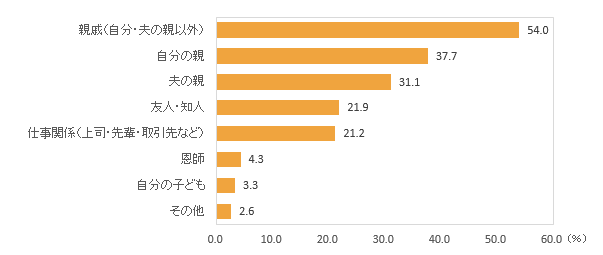 お中元の時期はいつから 誰に送る おすすめオンラインショップを紹介