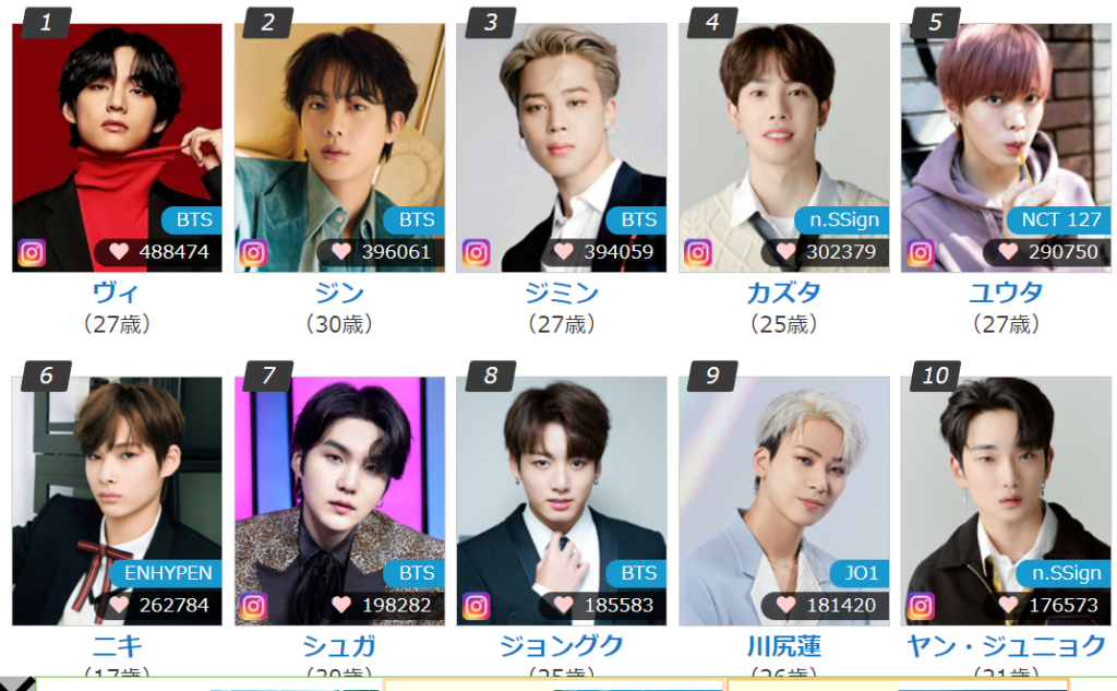 BTS 韓国で一番人気は誰？